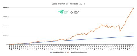 icinif|icici etf share price.